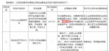邊緣計算與5G量產驅動物聯網增長，低價滯脹股迎突破，信息系統集成服務龍頭價值重估