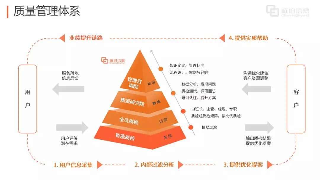 追求卓越，信息咨詢(xún)服務(wù)質(zhì)量管理體系獲HKCCA高度贊賞